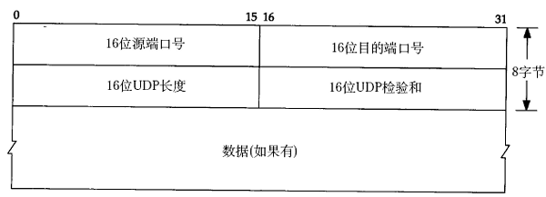 Linux 系统编程学习笔记  - TCP/IP协议基础