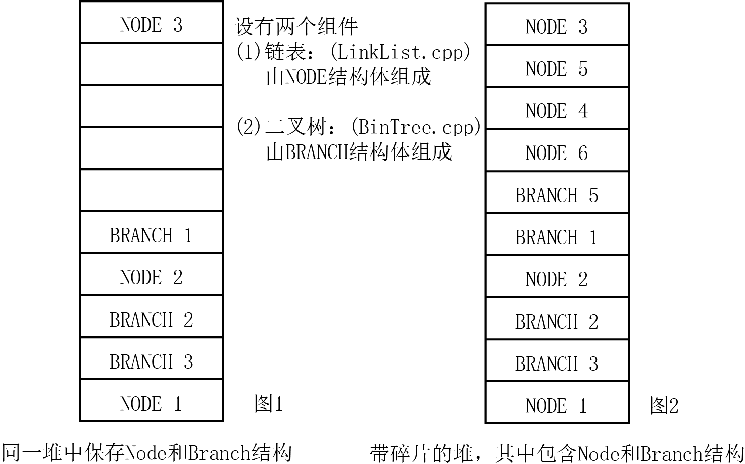 第18章 堆