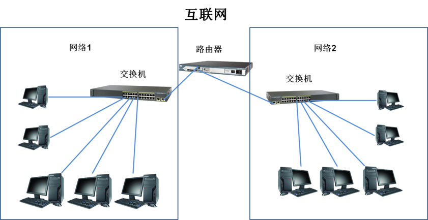 第1章 计算机网络和协议（1）_网络的概念