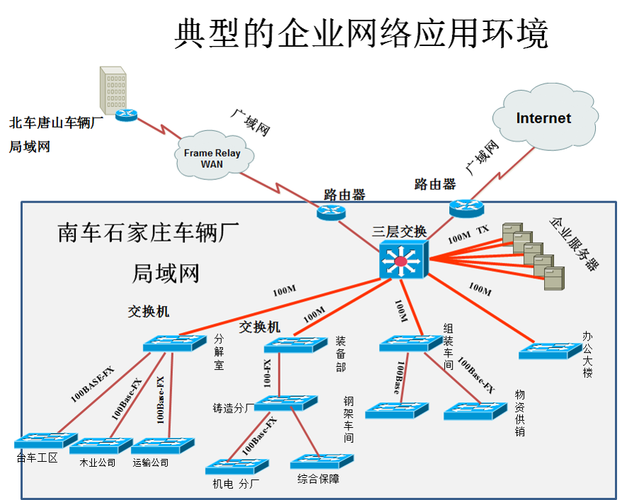 第1章 计算机网络和协议（1）_网络的概念