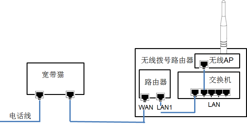 第1章 计算机网络和协议（1）_网络的概念