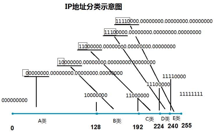 第5章 IP地址和子网划分（2）_IP地址分类和NAT技术