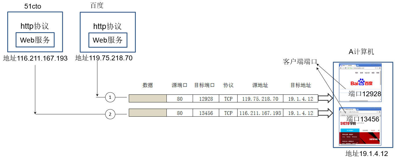 第8章 传输层（1）_TCP/UDP协议的应用场景