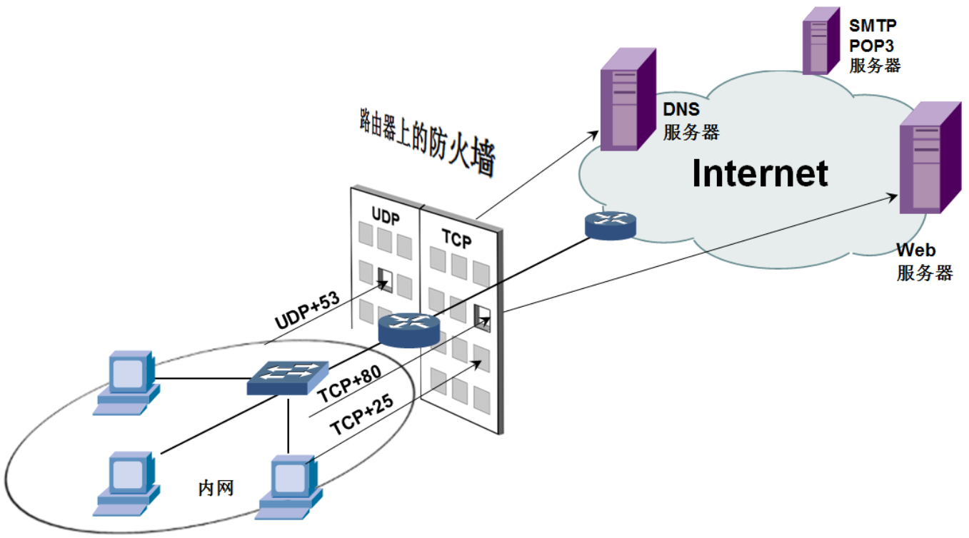 第8章 传输层（1）_TCP/UDP协议的应用场景