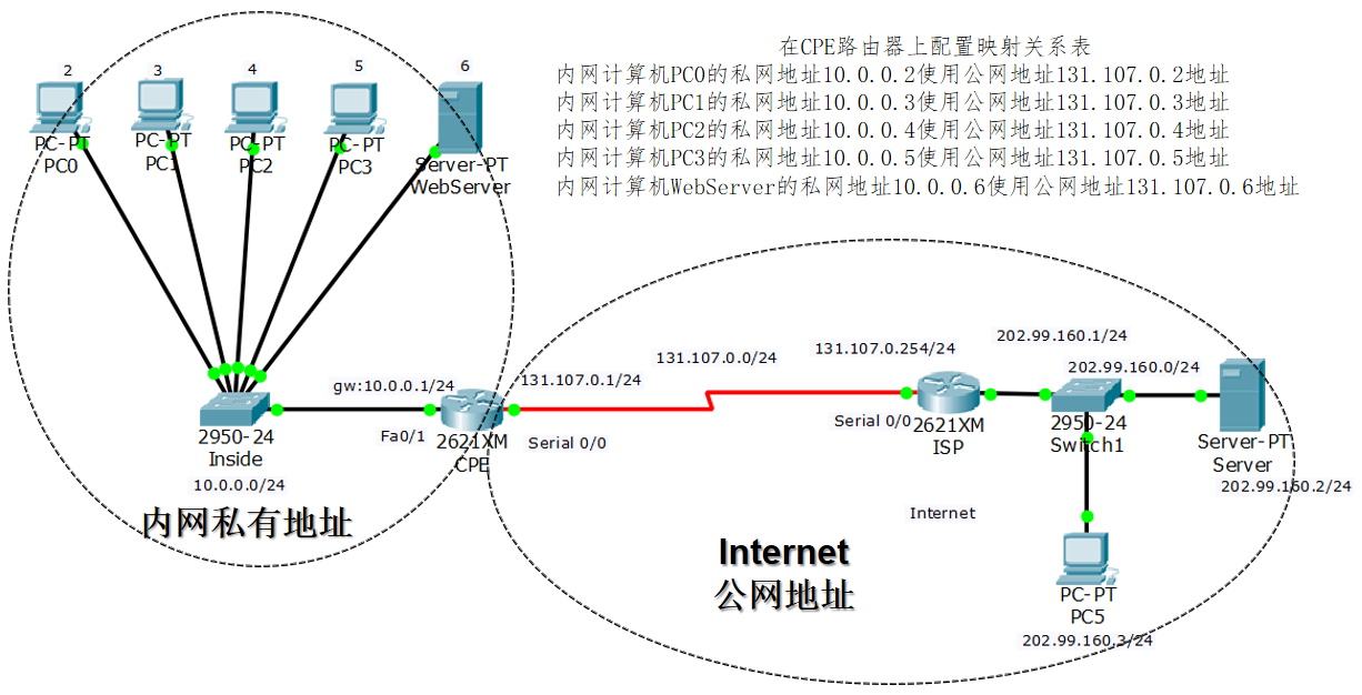 第11章 拾遗1：网络地址转换(NAT)和端口映射