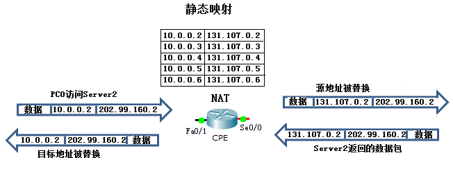 第11章 拾遗1：网络地址转换(NAT)和端口映射