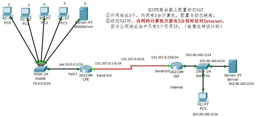 第11章 拾遗1：网络地址转换(NAT)和端口映射