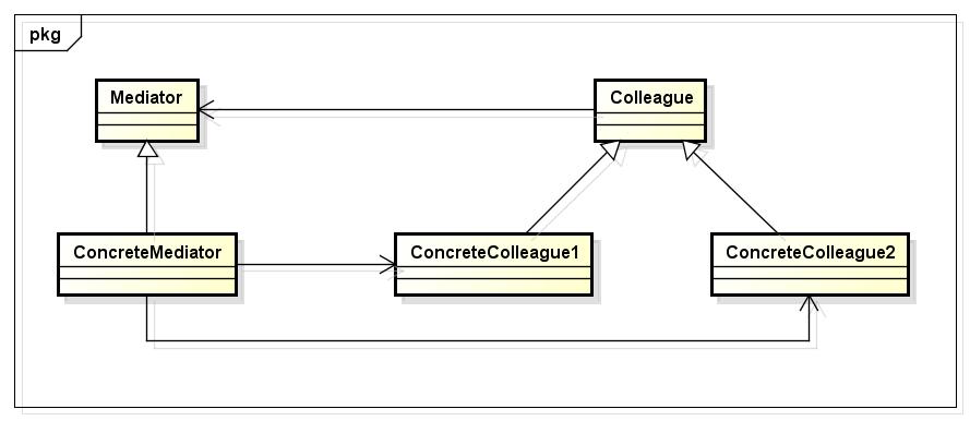 C++设计模式——中介者模式