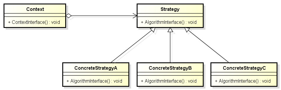 C++设计模式——策略模式