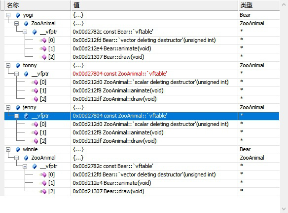 C++对象模型-构造函数语意学