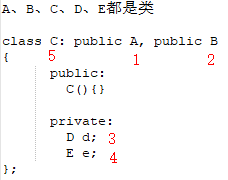 C++ 类对象的初始化顺序