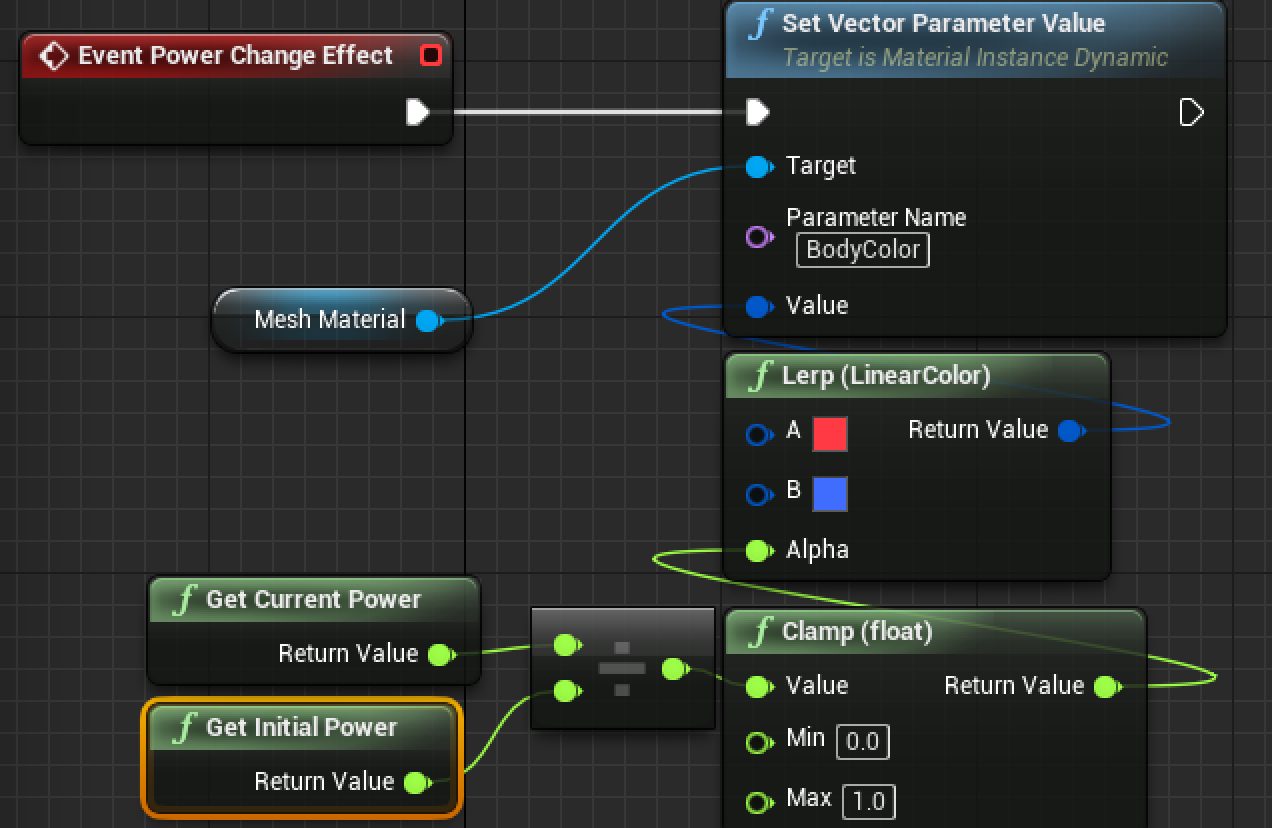 UE4 用到什么记录什么