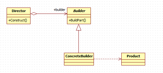 设计模式--建造者模式C++实现