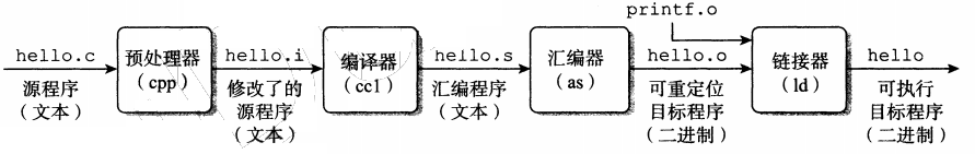 g++编译器的使用（转载）