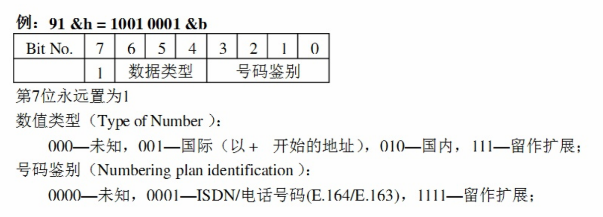 SMS短信的PDU编码规则