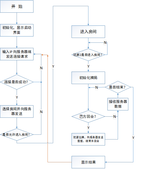 昆特牌Online——客户端设计