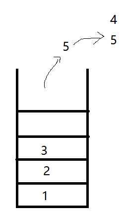 根据入栈顺序判断出栈顺序的合法性