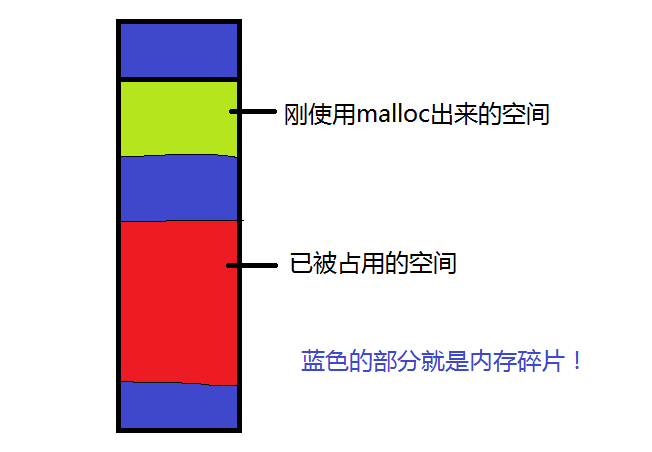 STL库的内存配置器（allocator）