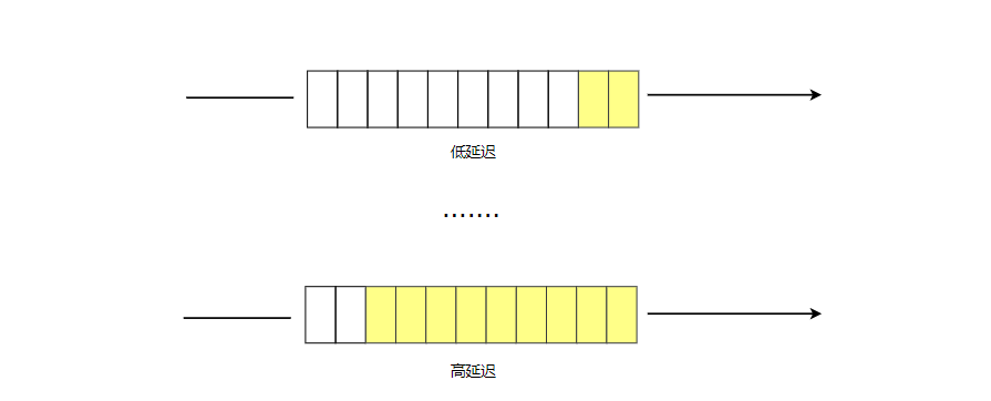 webrtc源码分析(8)-拥塞控制(上)-码率预估