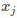 13.Ceres官方教程-Modeling Non-linear Least Squares (1) 介绍