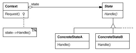 State模式C++实现