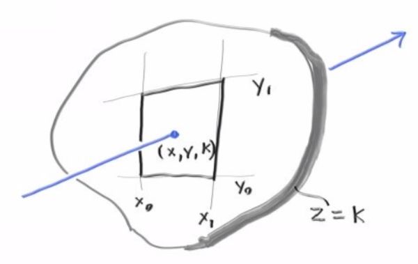 Peter Shirley-Ray Tracing The Next Week